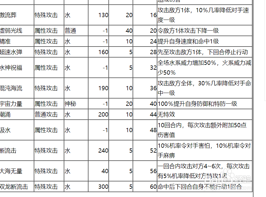 奥拉星白京京技能表及获得方式