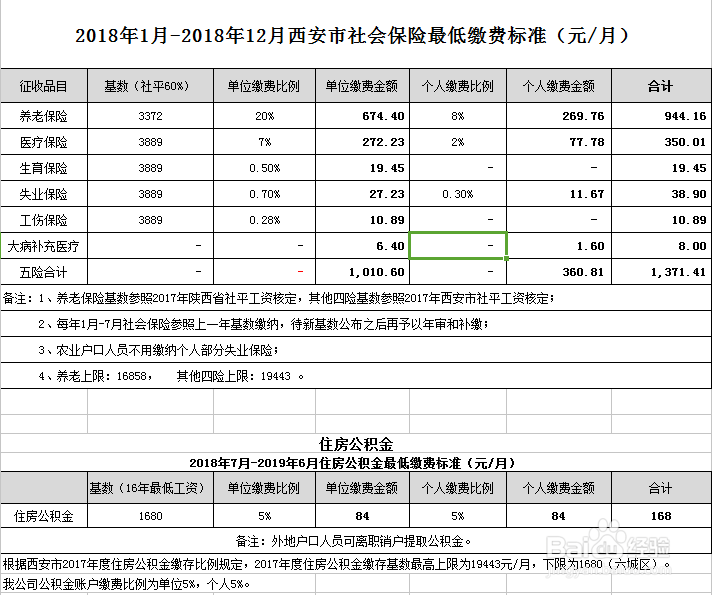 微商怎么办营业执照
