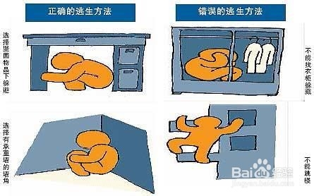 12月5号,感觉到震感,发生地震要注意什么