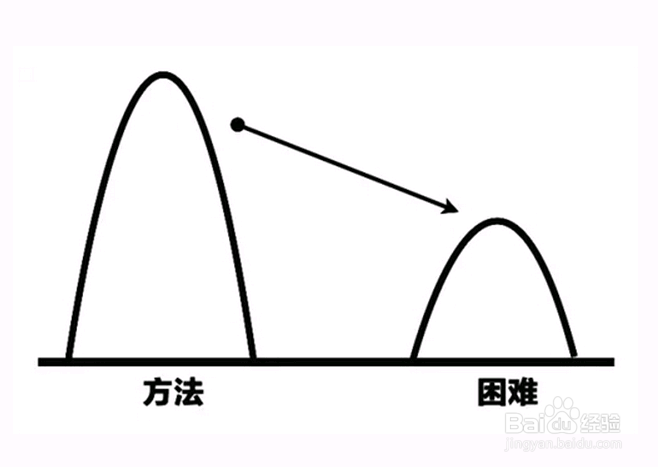 职场从来不是靠蛮干，干好还需费工夫
