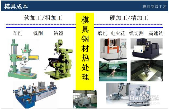 模具如何报价才能控制成本，做到物美价廉！