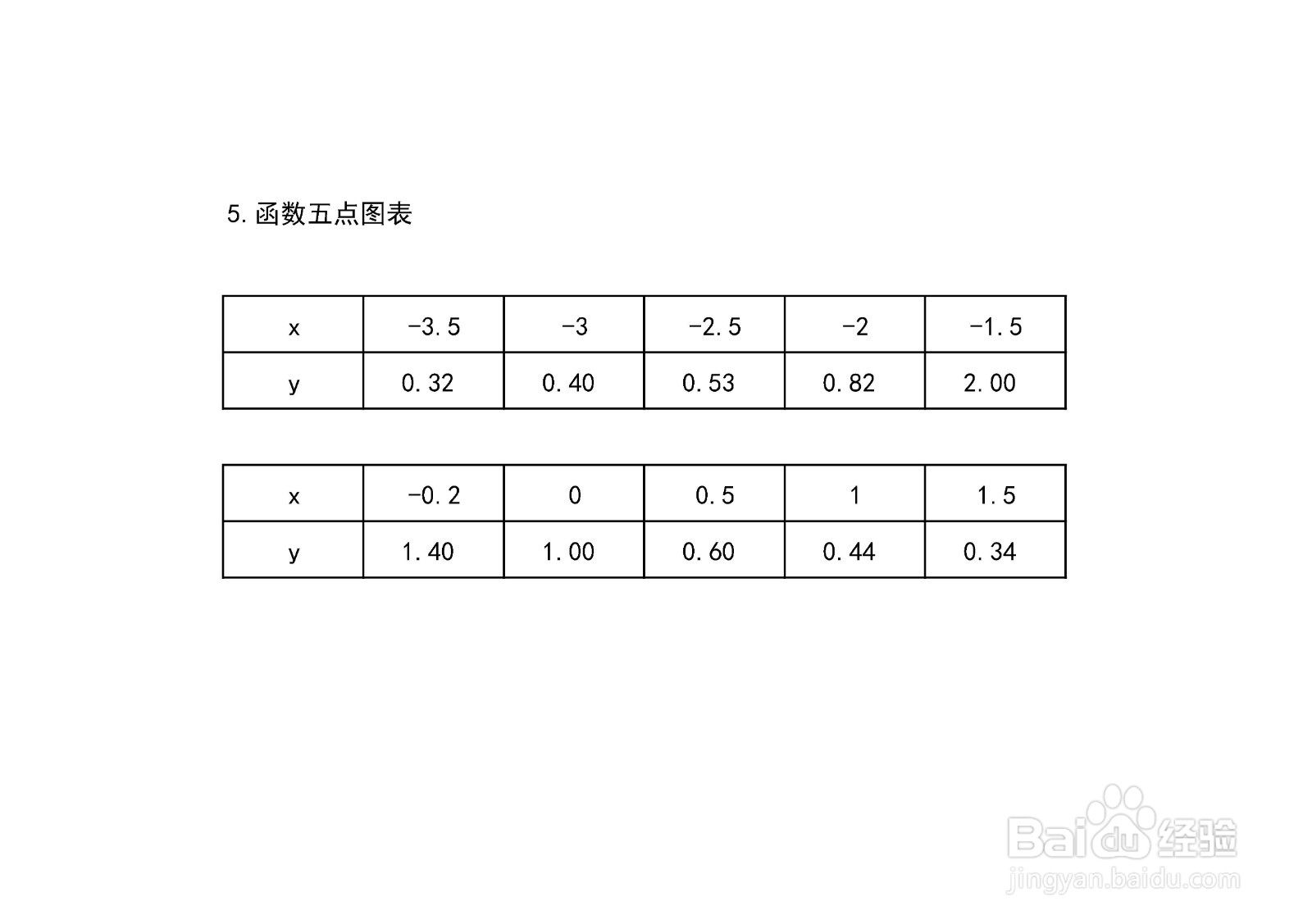 如何画函数y=2/√(6x^2+11x+4)的图像