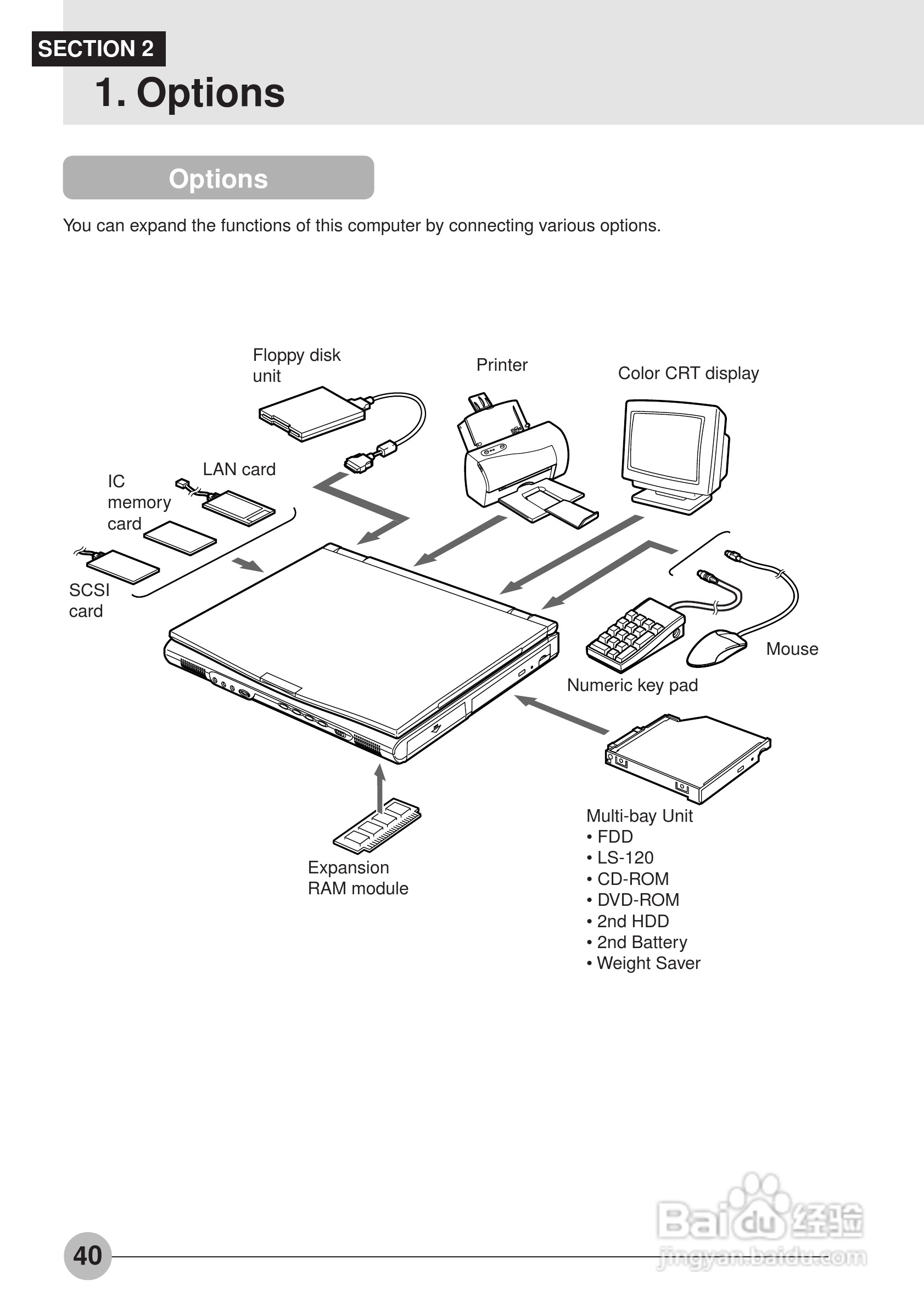 富士通笔记本E6550型使用说明书:[5]