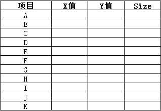 如何制作及使用气泡图