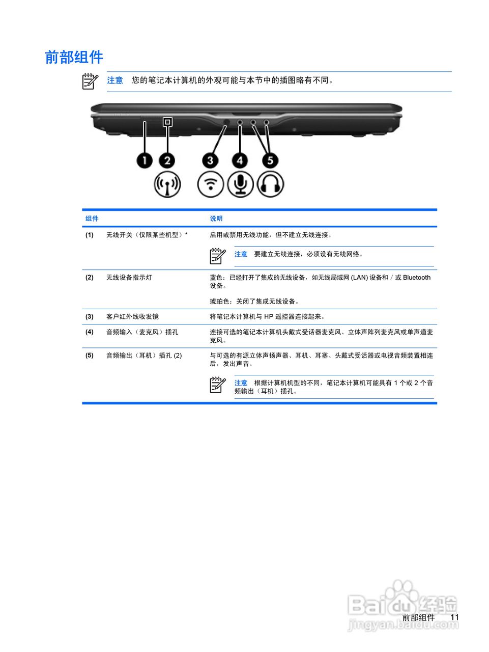 惠普HP Pavilion DV2000笔记本电脑使用说明书:[12]