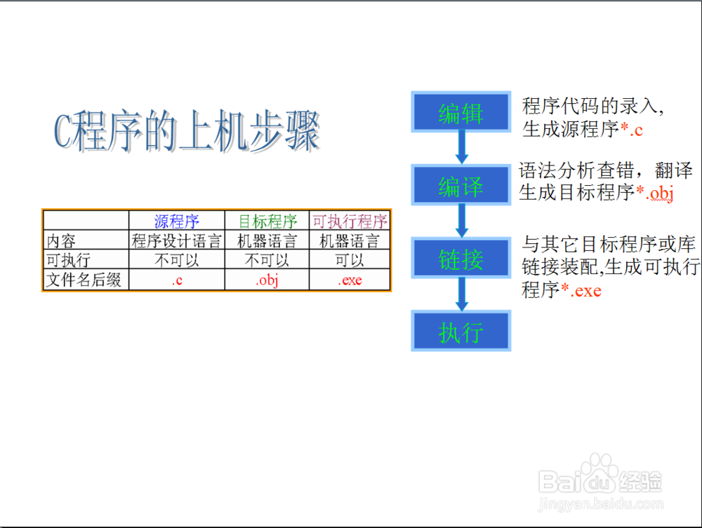 c++从入门到精通教程