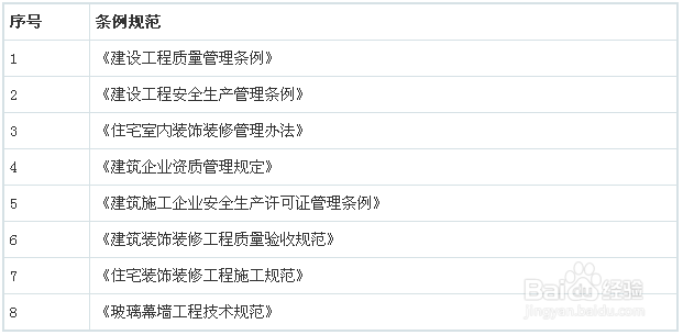 八张图读懂我国建筑装饰行业发展现状