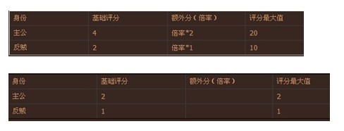 英雄杀御驾亲征1V2玩法攻略 英雄魂获得介绍