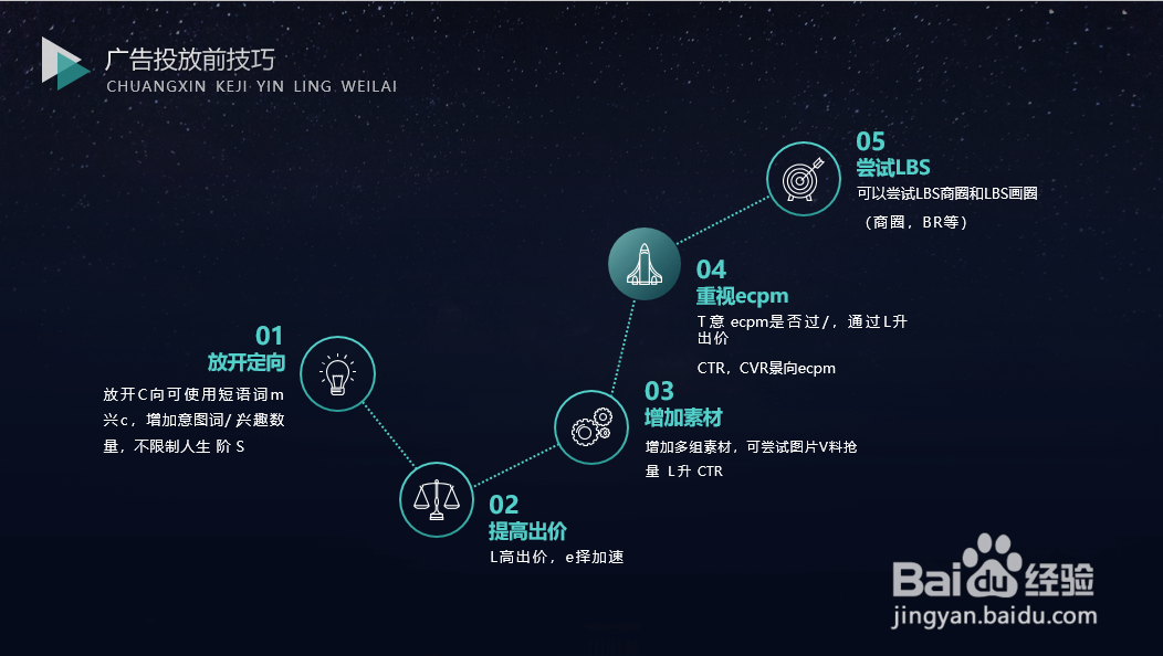 河南百度好看视频怎么投放?