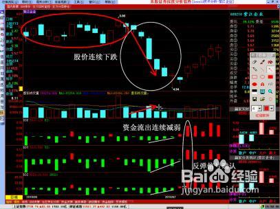 股市未来的走势在哪里
