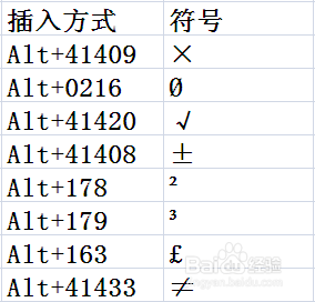Excel2007特殊符号插入法