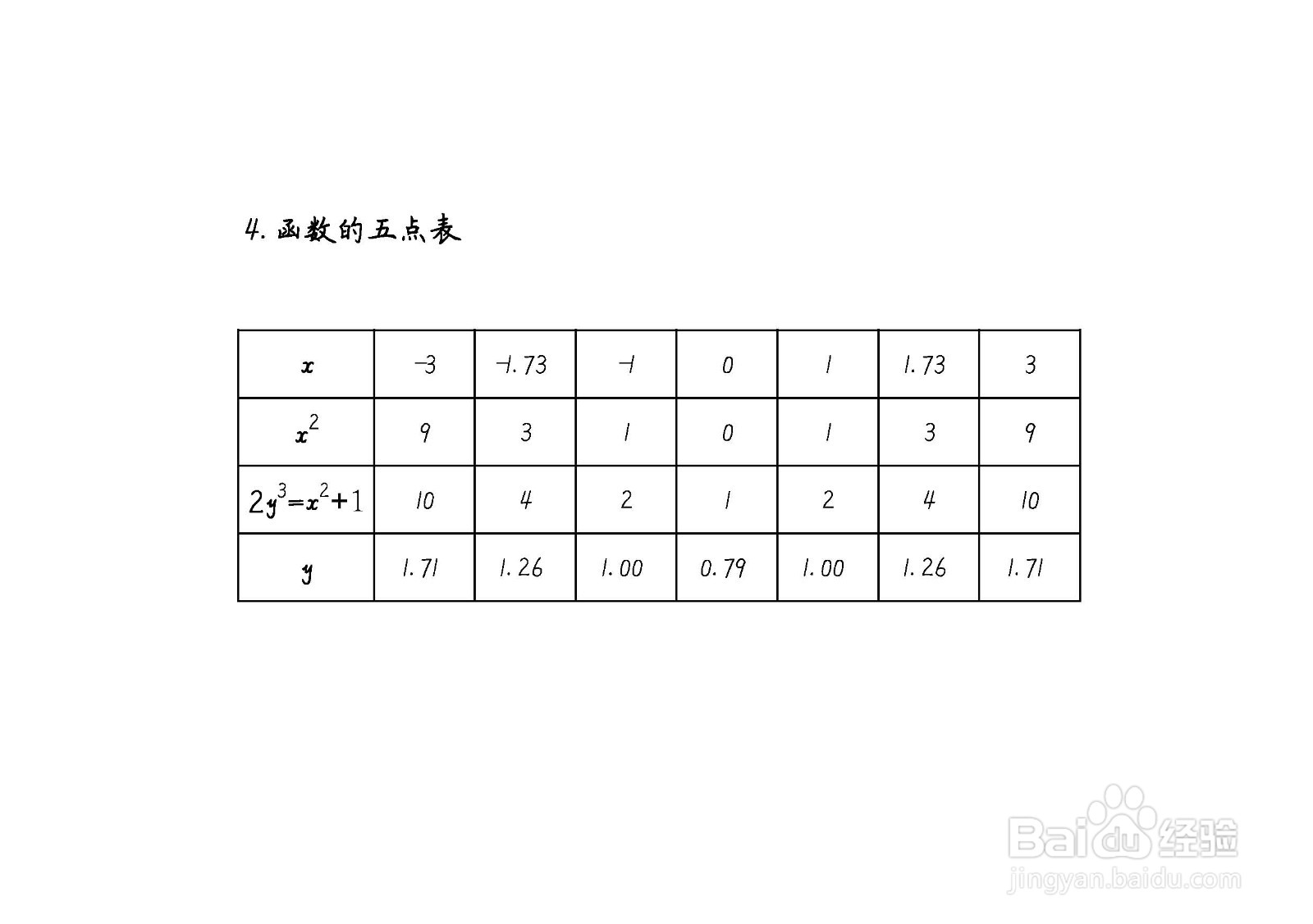 隐函数2y^3-x^2=1的图像