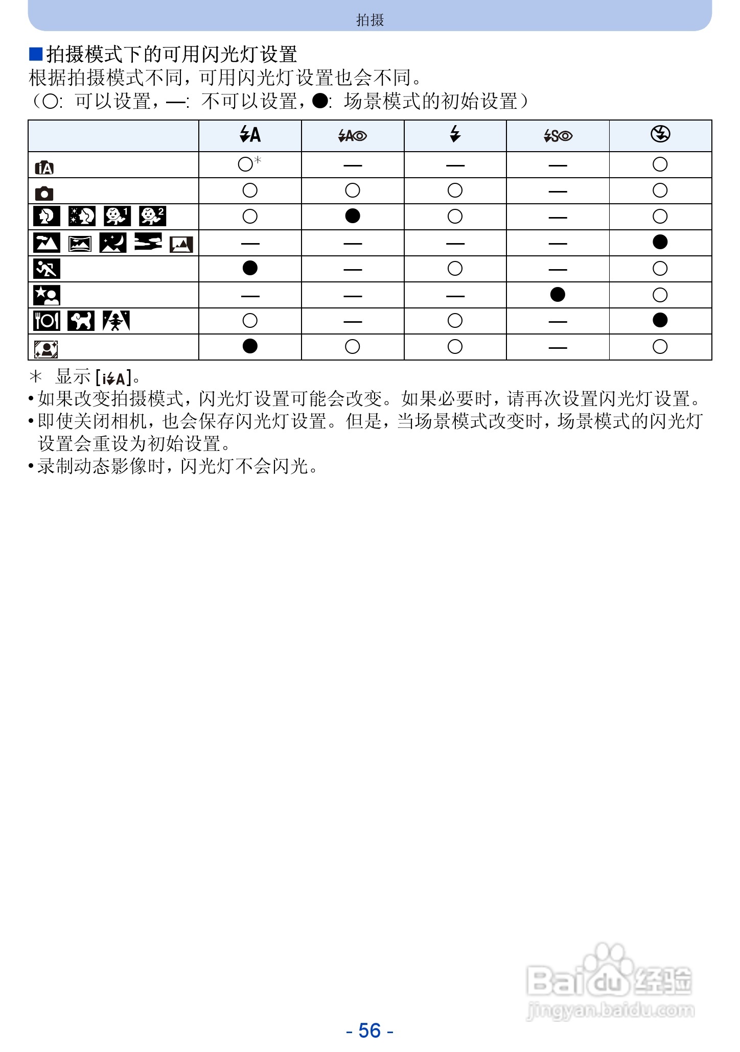 松下DMC-SZ5数码相机使用说明书:[6]