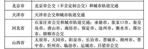 苹果京津冀互联互通卡支持那些城市地区