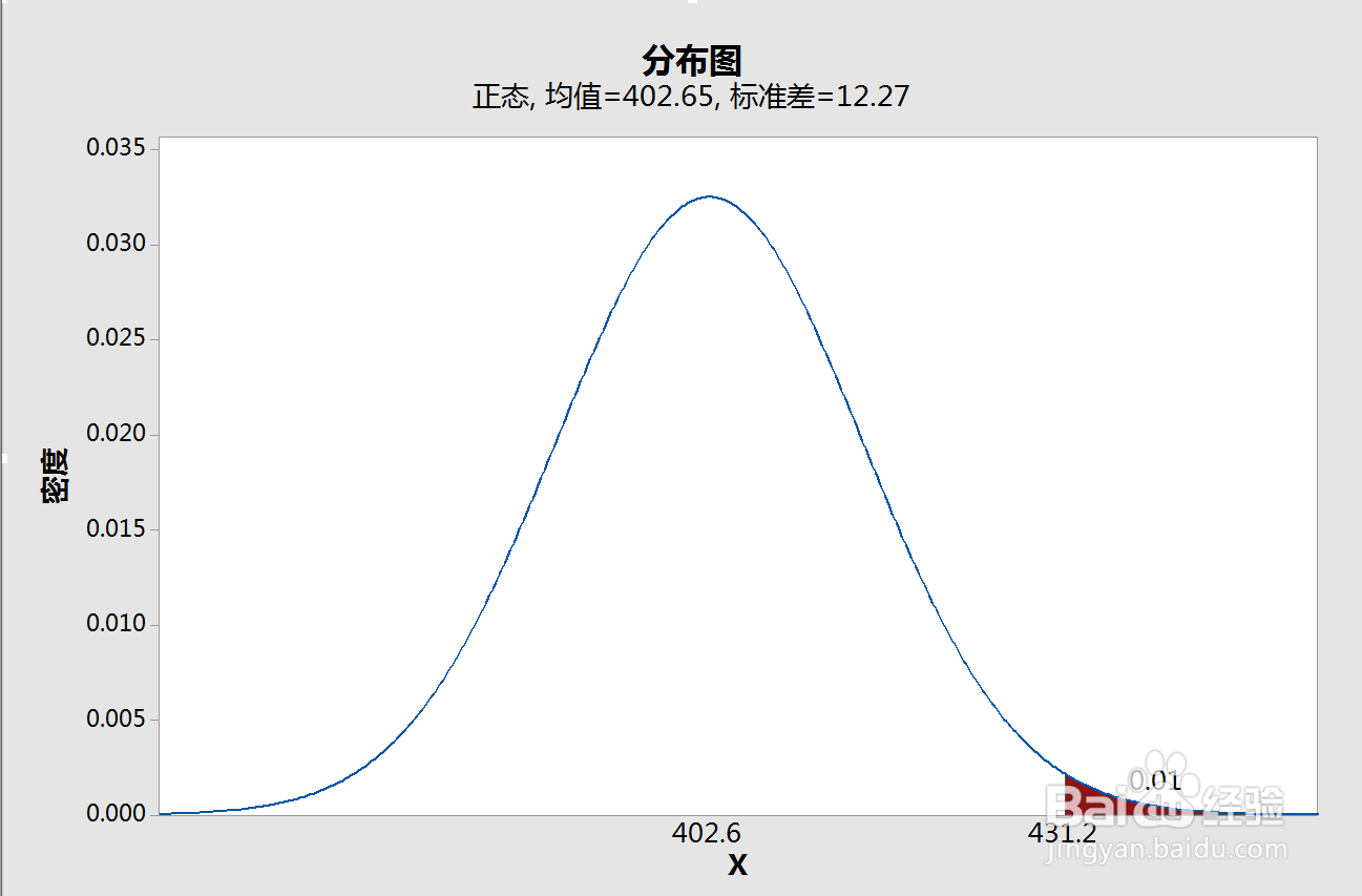 正态分布3σ原则怎么用