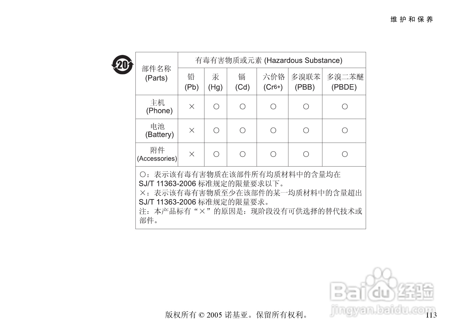 诺基亚6708手机使用说明书:[12]