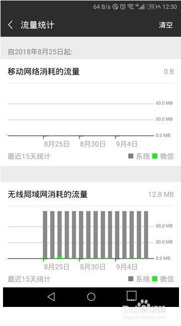 微信用了多少流量