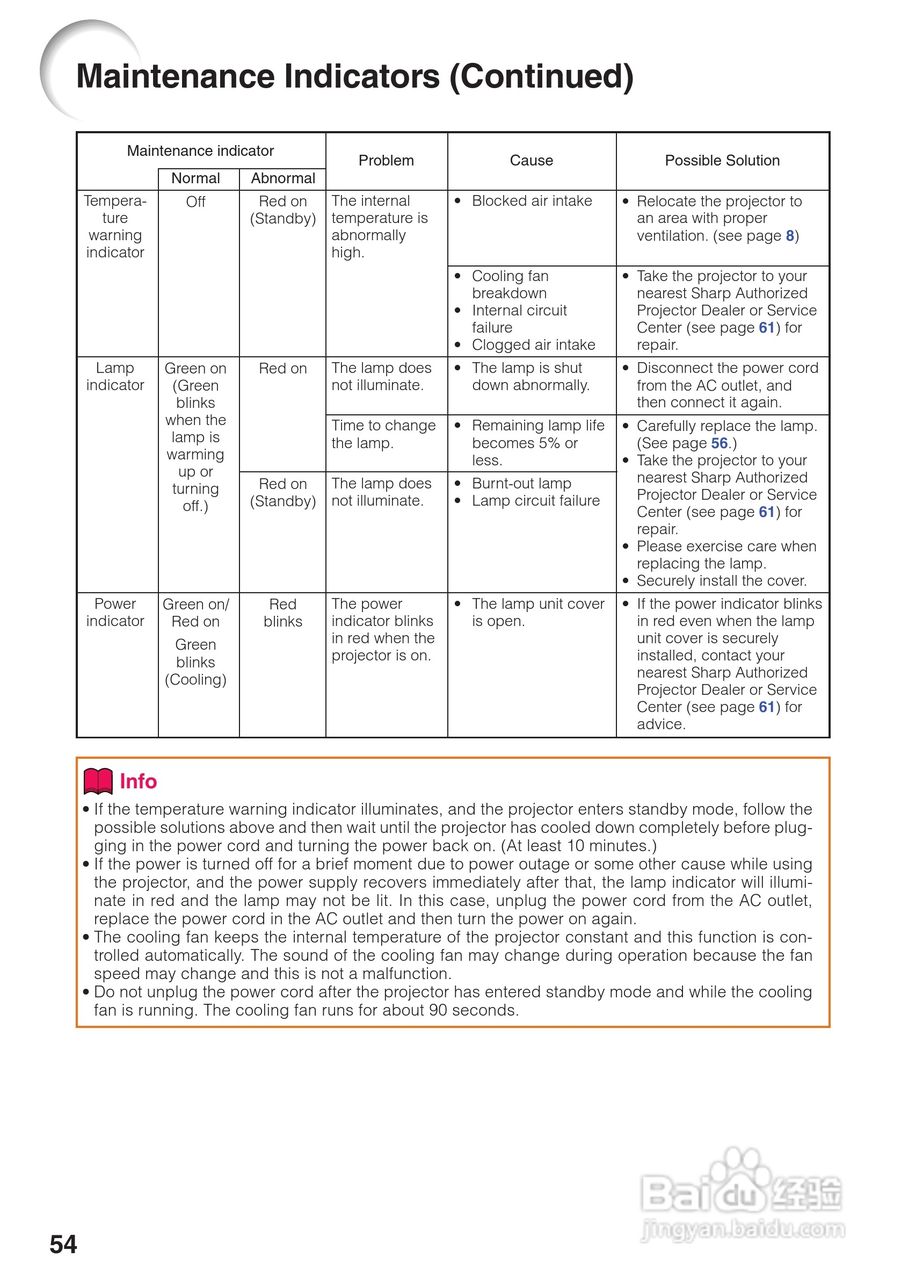 夏普XG-MB67X投影机使用说明书.:[6]
