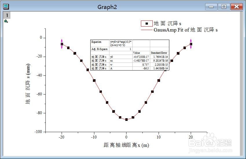 用origin对地表横向沉降槽曲线进行Peck公式拟合