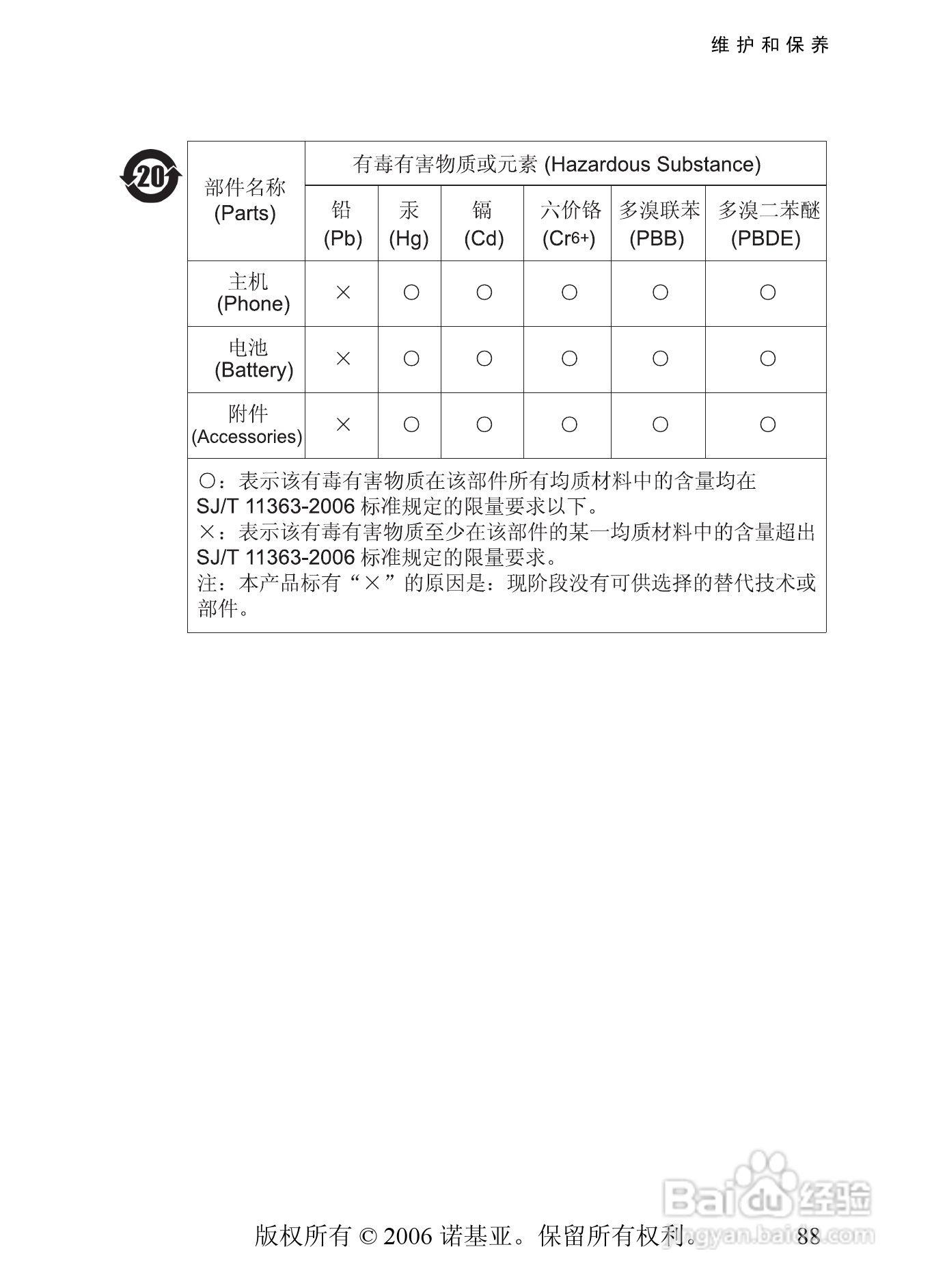 诺基亚7360手机使用说明书:[9]