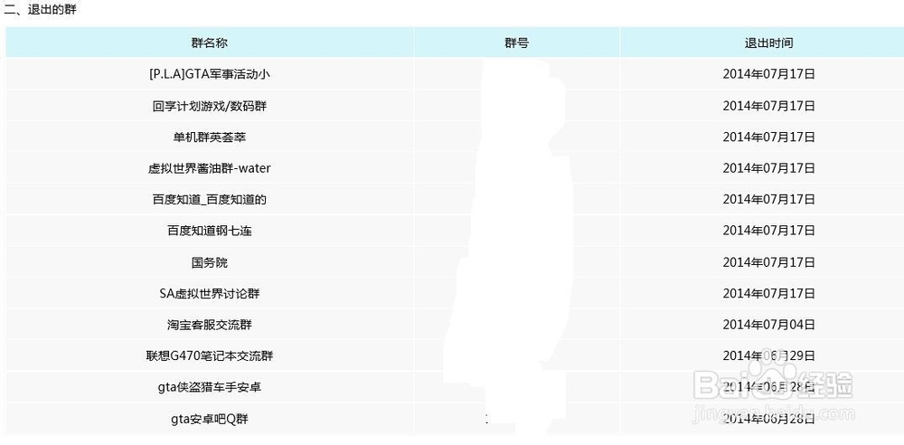 qq怎么恢复被删除的好友和QQ群