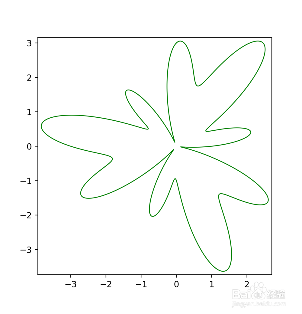 用matplotlib画函数图像（python3.6）