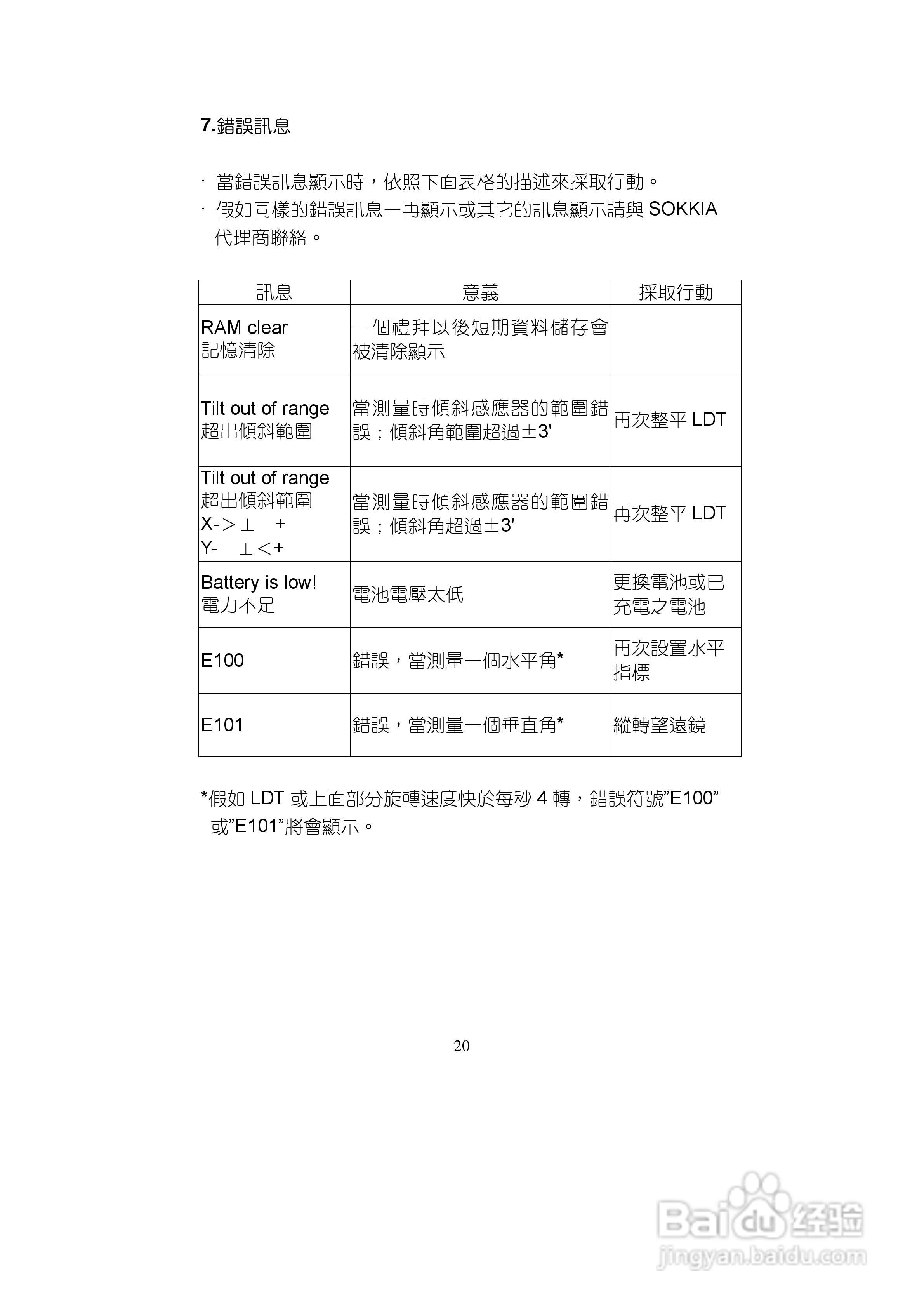 索佳LDT50雷射经纬仪使用手册:[2]
