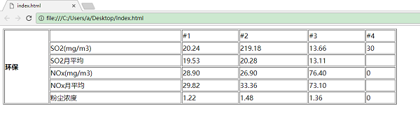 <b>Excel2016如何导入本地html文件</b>