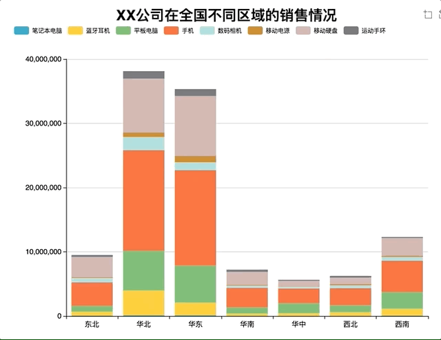 如何做堆叠柱形图