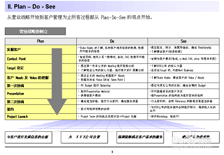 售前培训的技巧分享经验谈