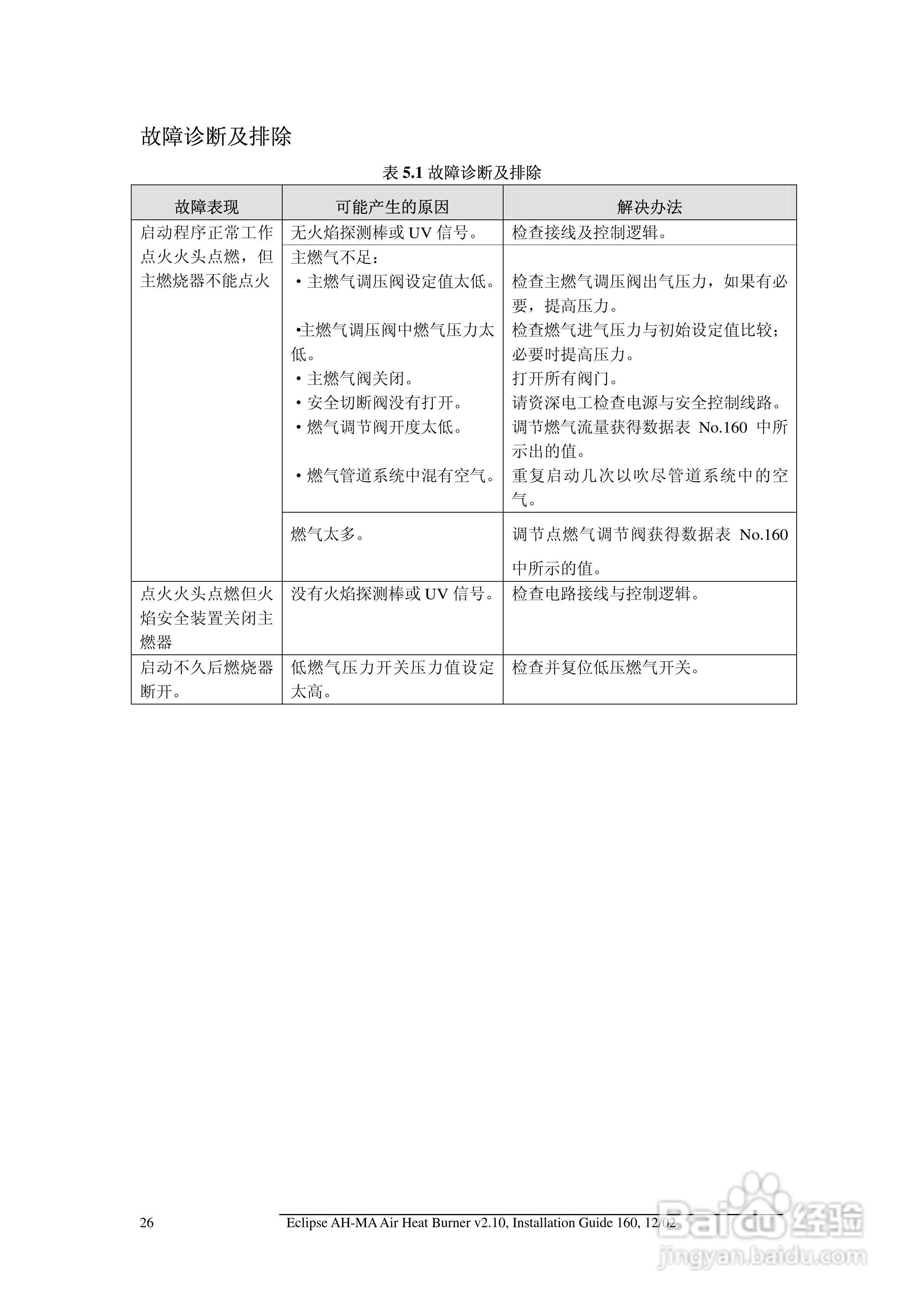 ECLIPSE AirHeat燃烧器AH-MA系列安装说明书:[3]