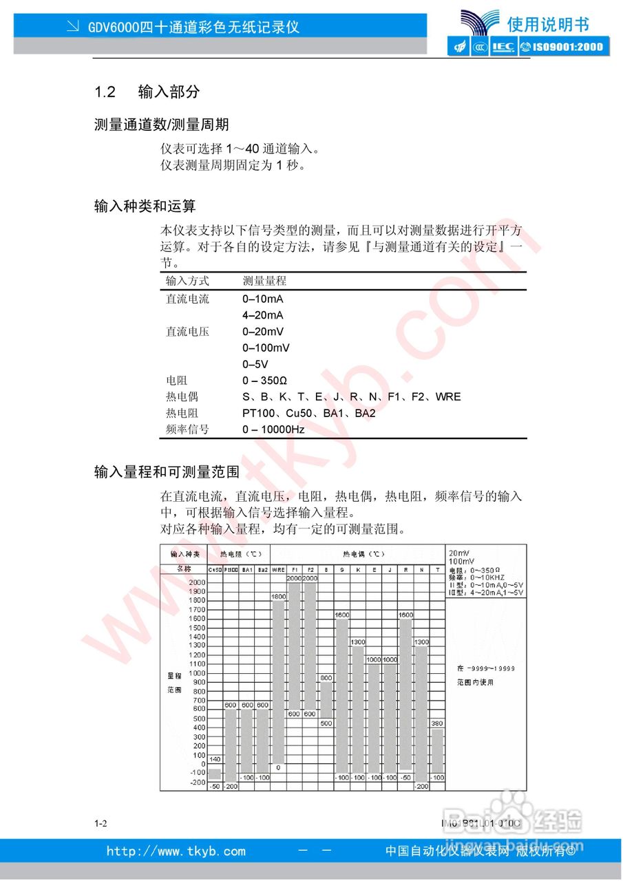 GDV6000彩色无纸记录仪使用说明书:[2]