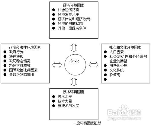 宏观管理如何以全面提升为目标