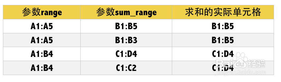 Excel函数详解：[35]SUMIF函数用法