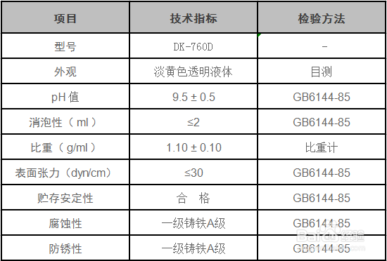 蓝宝石晶体线切割液性能及参数
