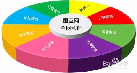 网站推广与网络营销的关系你分得清吗？