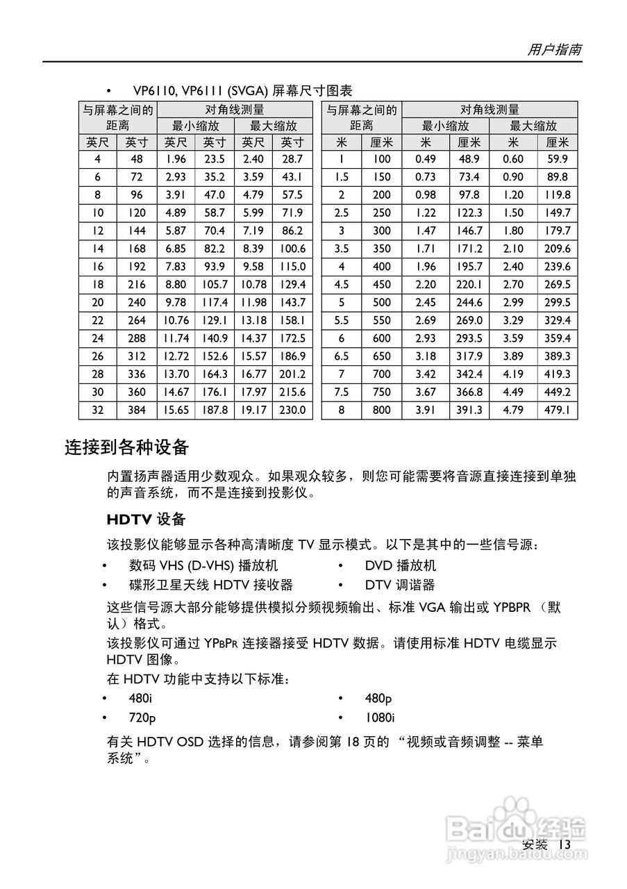 惠普(康柏) HP vp6121 Digital Projector投影机说明:[2]