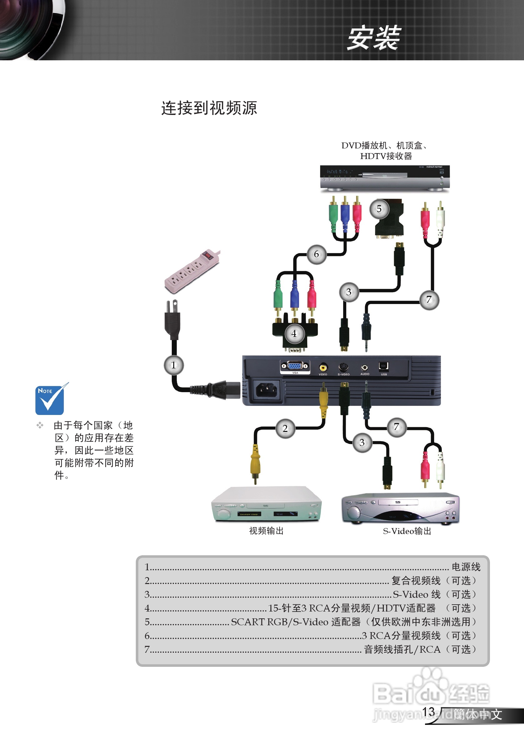 奥图码 DP7130投影机说明书:[2]