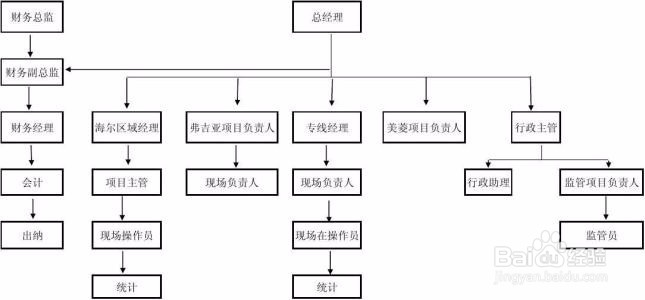 如何降低跨境物流成本