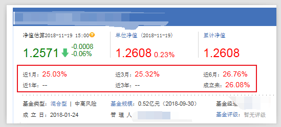想要买好的混合基金,该怎么挑