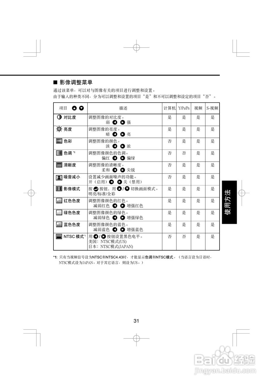 东芝 TDP-T45C影机说明书:[4]