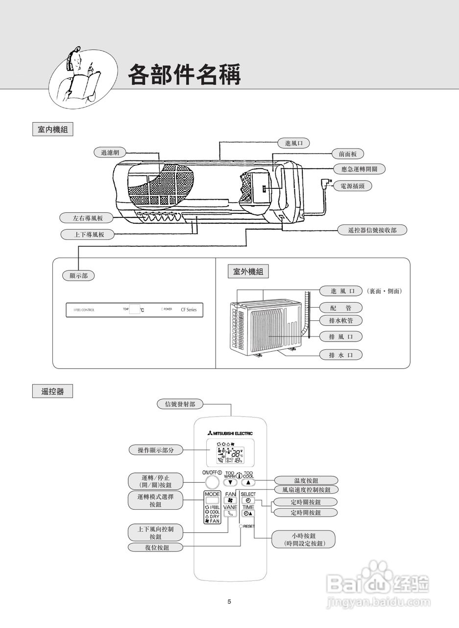 Mitsubishi三菱MSD-CF12VB-H1空调说明书:[1]