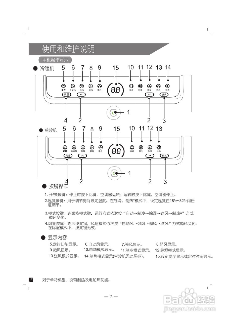 科龙内机显示图解图片