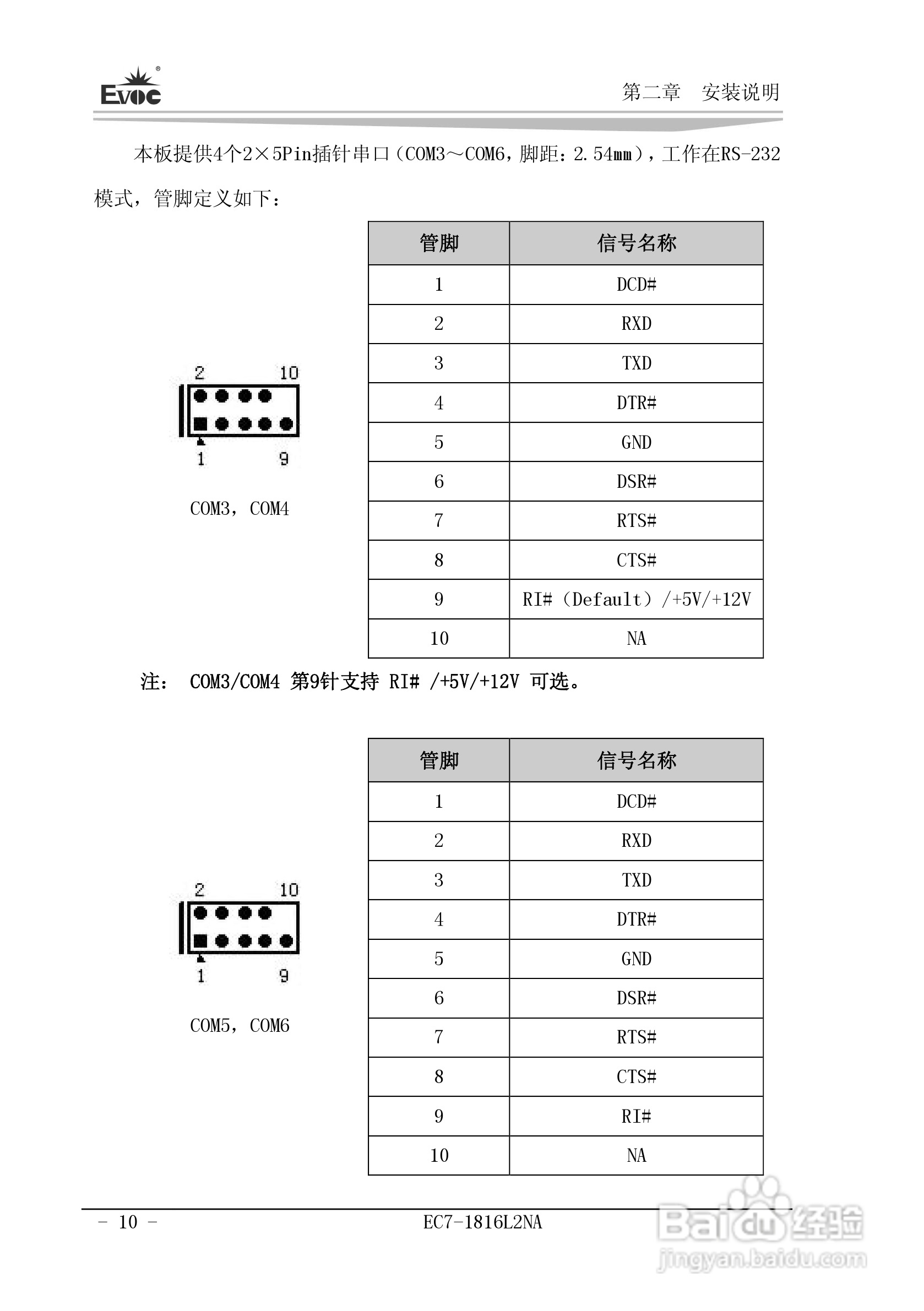 研祥Mini-ITX主板EC7-1816L2NA说明书:[2]
