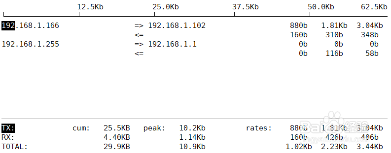 <b>Linux 最直观的性能查看工具 网络 磁盘IO CPU</b>