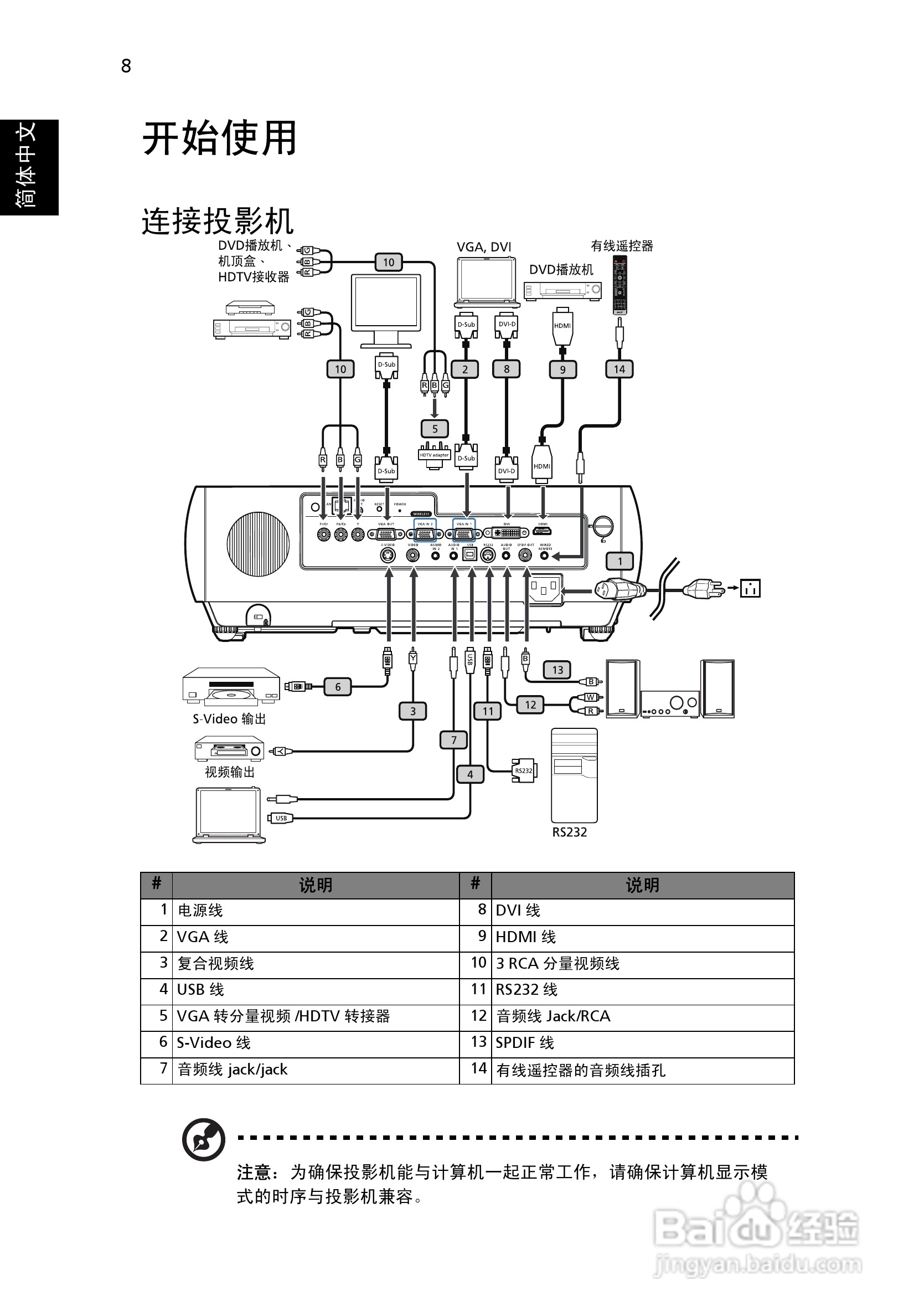 Acer投影机P7280 P7280i说明书:[2]