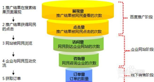 新网站如何让百度快速收录_最新百度快速收录技术_如何新做的网站让百度快速收录?