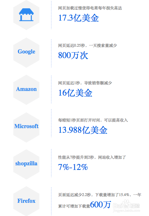在SEO中怎样的内容才算是“高质量内容”？