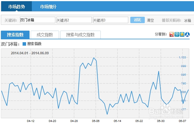 淘宝店铺流量提升教程：[1]标题优化经验分享