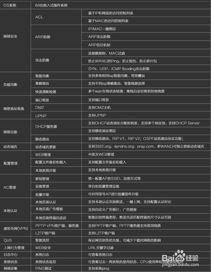 什么是桔子系统?